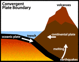 Convergent Boundary - My Learning Journey!